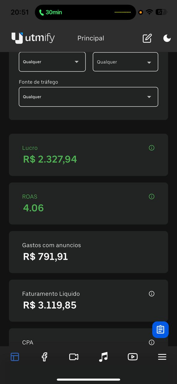 ROAS 4.06 com tráfego pago